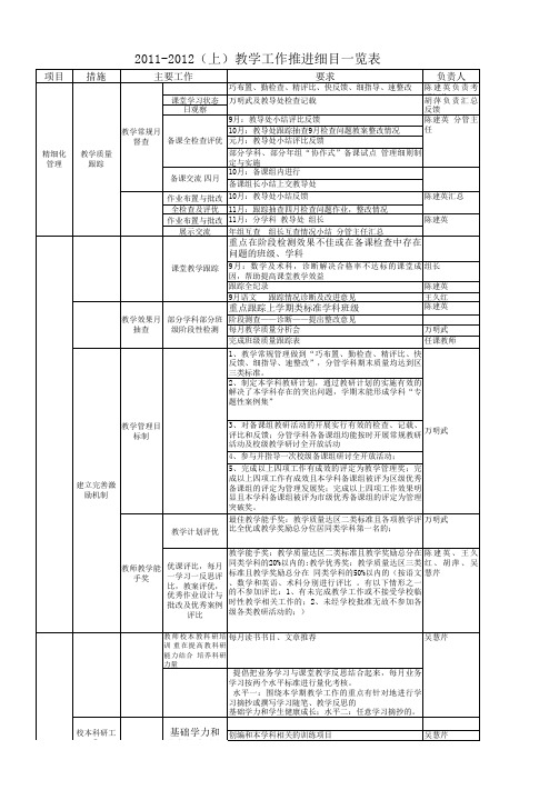 2011-2012(上)教学工作实施推进计划一览表