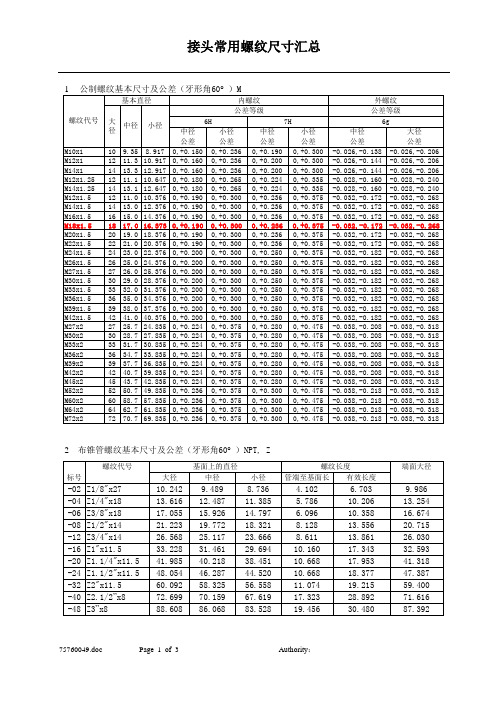 常用螺纹尺寸