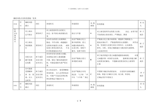 廉政风险点及防范措施一览表