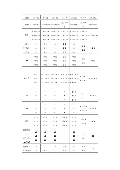 粉末冶金标准2