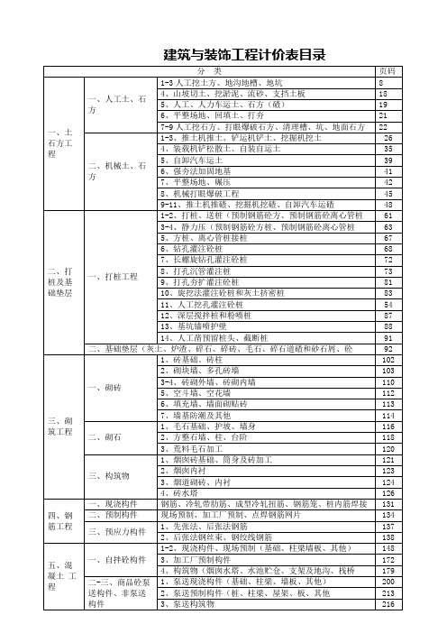 04造价定额目录
