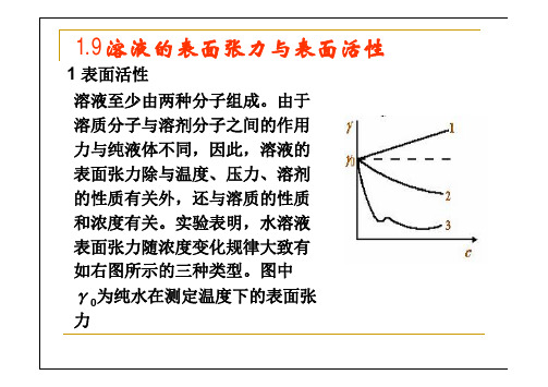 界面与胶体化学3 溶液的表面张力u