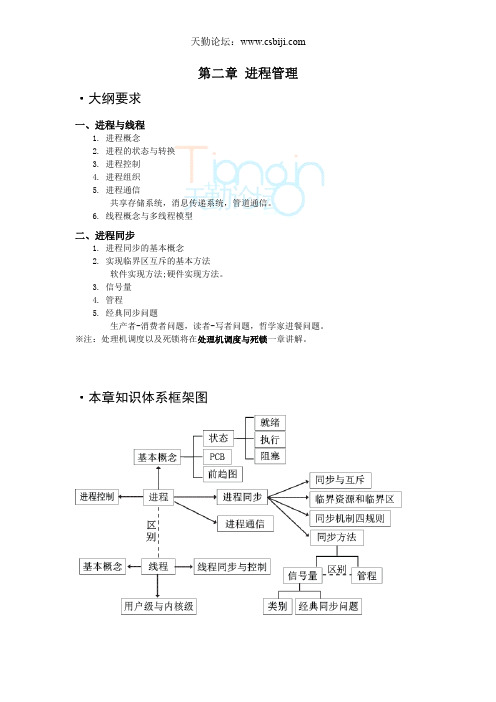 PV操作 (1)