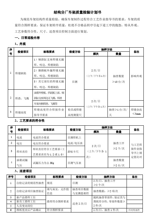 车架质量检验计划书(修订)