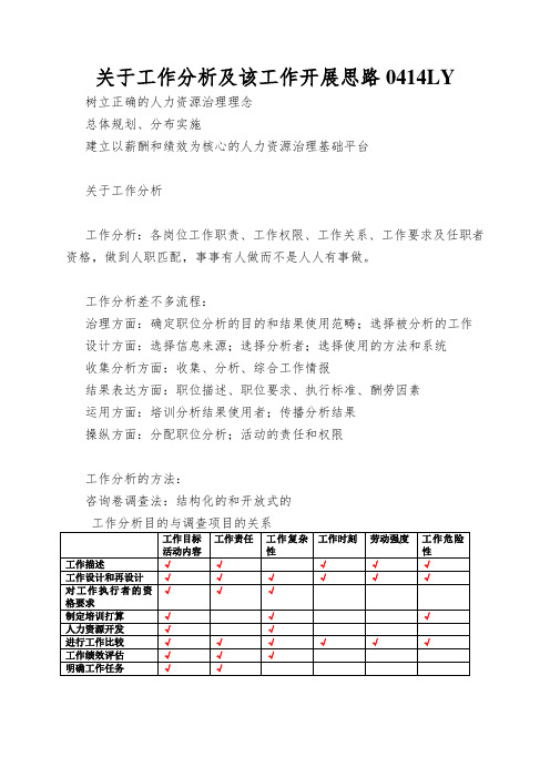 关于工作分析及该工作开展思路0414LY