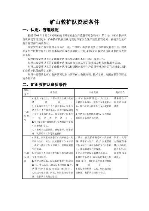 矿山救护队资质条件