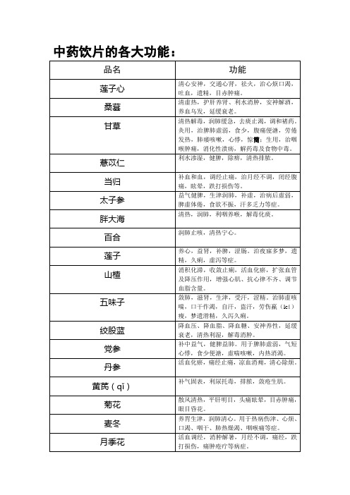 中药饮片各大作用