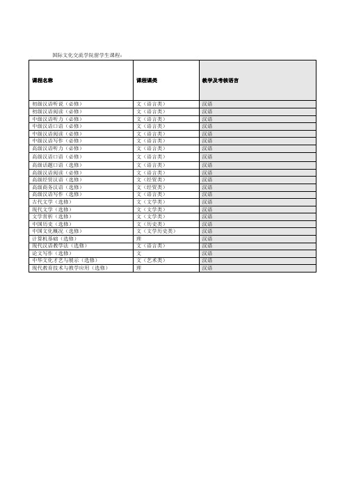 国际文化交流学院留学生课程课程名称课程课类教学及考核语言