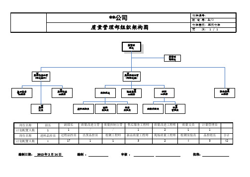 质管部组织架构图