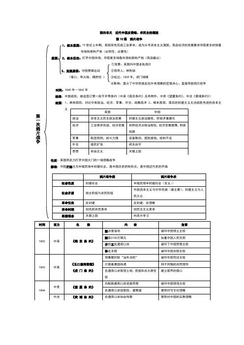 新人教版高中历史必修一第四、五单元复习提纲