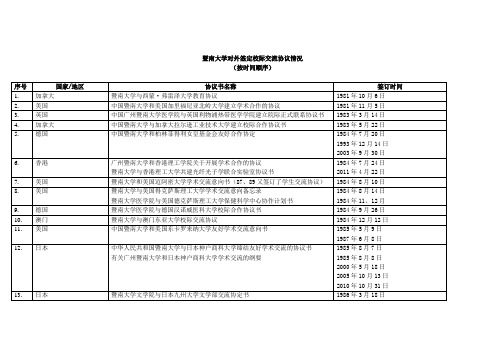 暨南大学对外签定校际交流协议情况