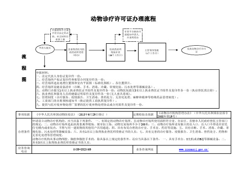 动物诊疗许可证办理流程(终稿)