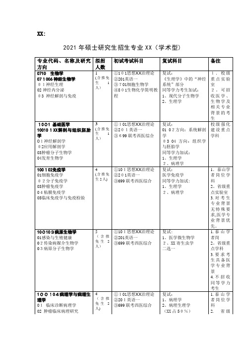 2021年硕士研究生招生专业目录学术型