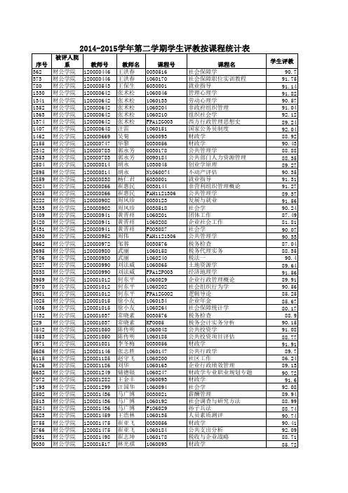 安徽财经大学2014-2015学年第二学期学生评教按课程统计表