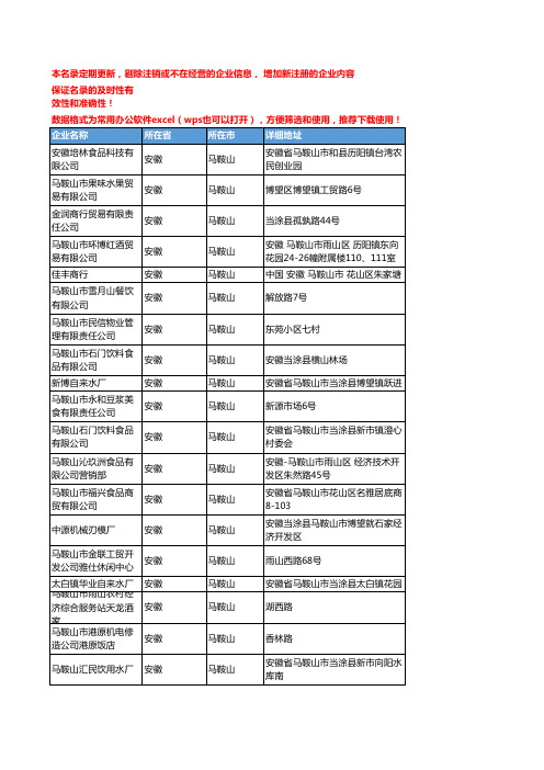 2020新版安徽马鞍山饮料企业公司名录名单黄页联系方式大全78家