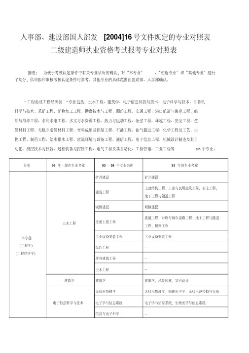 人事部、建设部国人部发[2004]16号文件规定的二级建造师执业考试专业对照表