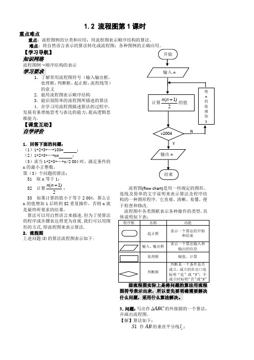 高中数学1.2《流程图》第1课时教案(苏教版必修3)