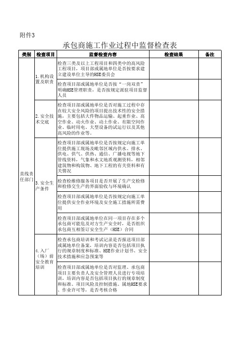 承包商施工作业过程中监督检查表(印发稿)