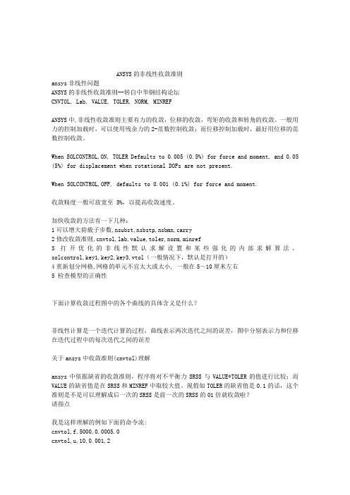 ANSYS的非线性收敛准则