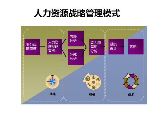 【干货】人力资源经典组织结构框架