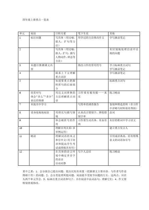 北师大版小学语文四年级语文上册重点