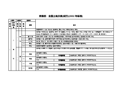 附录四 全国土地分类(试行)(2002年标准)