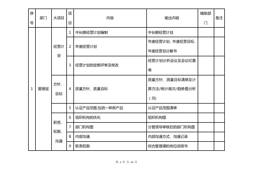 TS16949质量体系推进计划