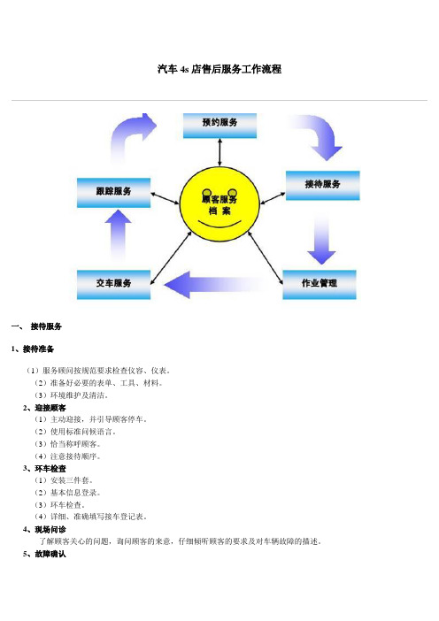 4S店工作流程