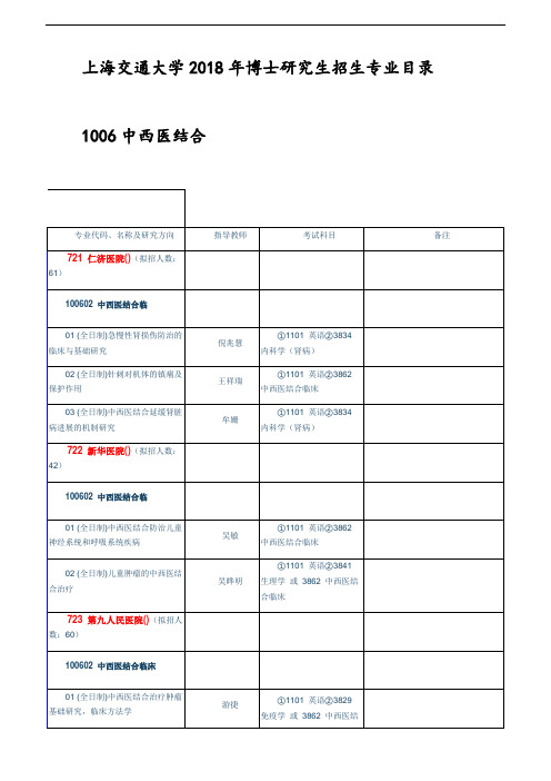 上海交通大学2018年博士研究生招生专业目录 - 1006中西医结合