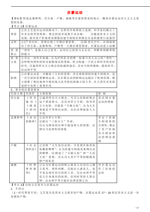 山东省乐陵市第一中学高三历史 启蒙运动复习学案