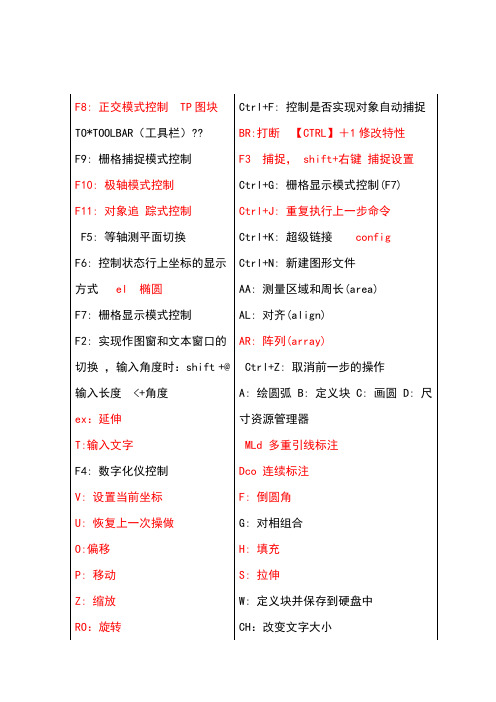 CAD快捷键一览表+英文单词注释