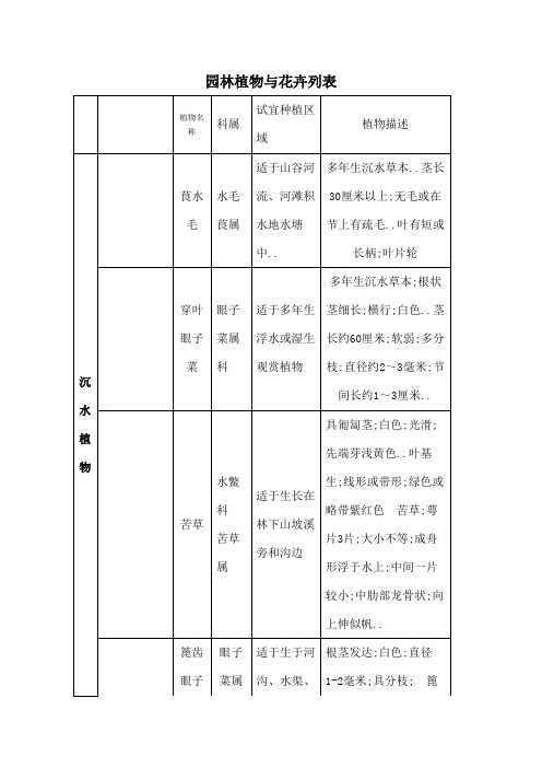 重庆市常见园林植物与花卉列表