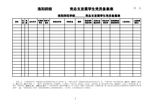 洛阳师范学院发展学生党员备案表