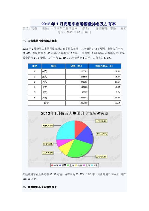商用汽车市场销量排名