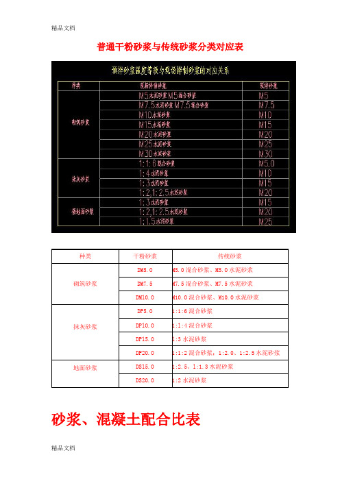 (整理)干混砂浆、传统砂浆、混凝土配合比表