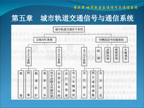 轨道交通电气化概论—电子教案—5城市轨道交通信号与通信系统2