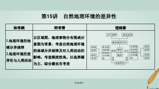 2019版高考地理一轮复习 第一部分 自然地理 第三单元 从圈层作用看地理环境内在规律 第15讲 自然地理环境的