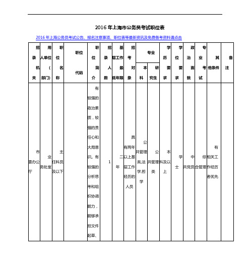 2016年上海市公务员考试职位表