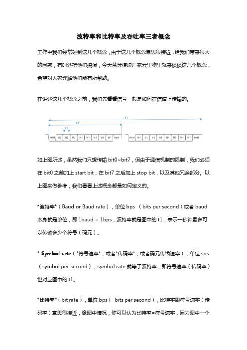 波特率和比特率及吞吐率三者概念