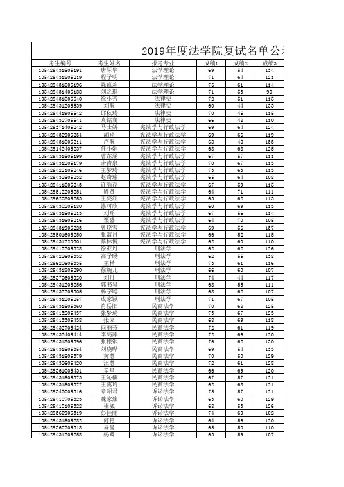 湖南师范大学2019年法学院一志愿考试复试名单