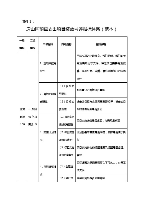 房山区预算支出项目绩效考评指标体系(范本)