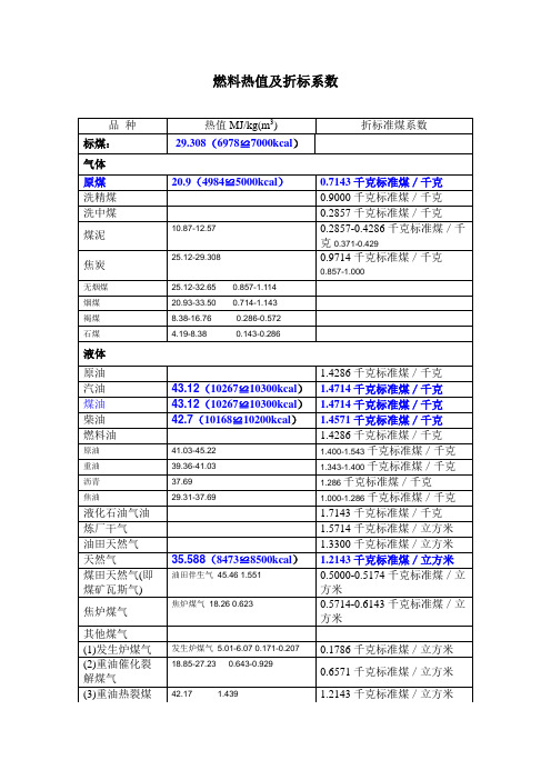 各种燃料的热值及折标系数