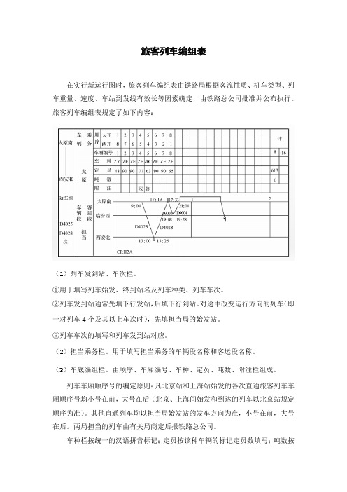 旅客列车编组表