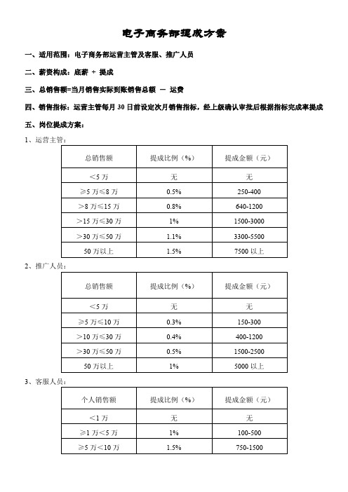 电商薪酬提成方案(新成立店铺)