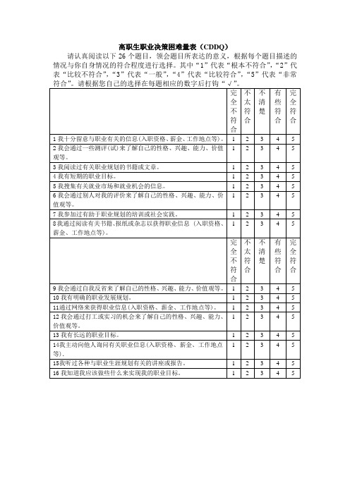 职业决策困难量表