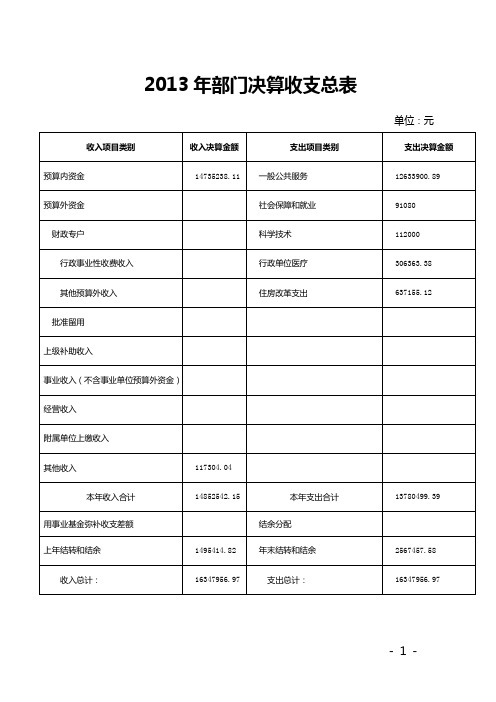 2013年部门决算收支总表