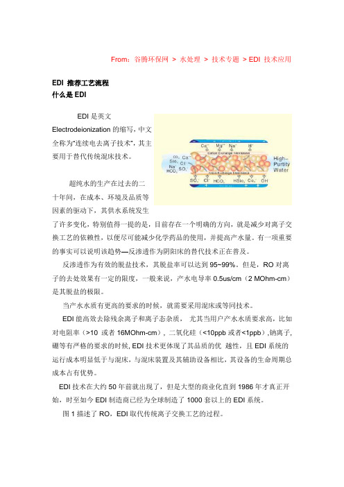 EDI介绍