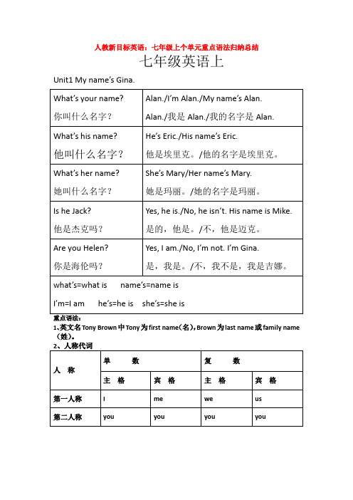 人教新目标英语：七年级上个单元重点语法归纳总结