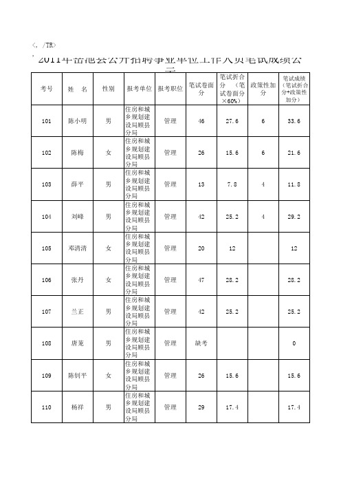 事业单位成绩