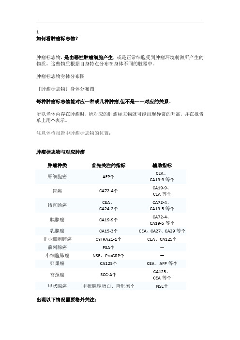 肿瘤标志物